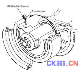 霍尼韦尔磁性位置传感器 精准定位，为您提供更优化的解决方案