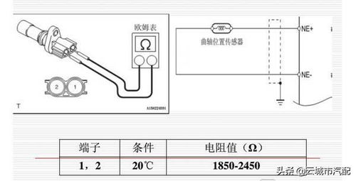 曲轴位置传感器工作原理与检修，这次真的讲透了！